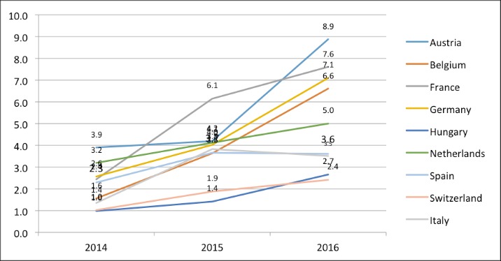 best darknet gun market