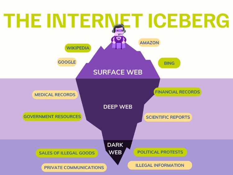 access to the dark web