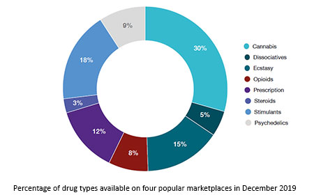dark matter market darknet